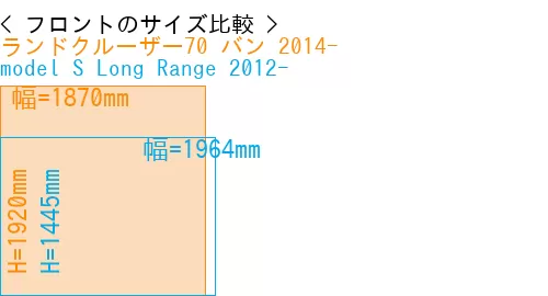 #ランドクルーザー70 バン 2014- + model S Long Range 2012-